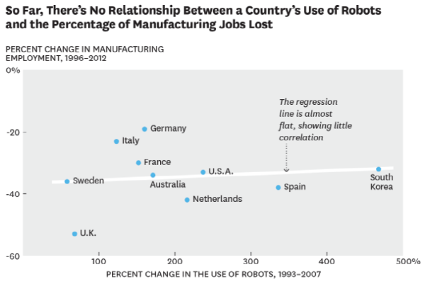 인공지능, 로봇의 침략: 고용vs주식(S&P500) 63 image 46