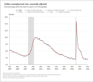 인공지능, 로봇의 침략: 고용vs주식(S&P500) 64 image 48