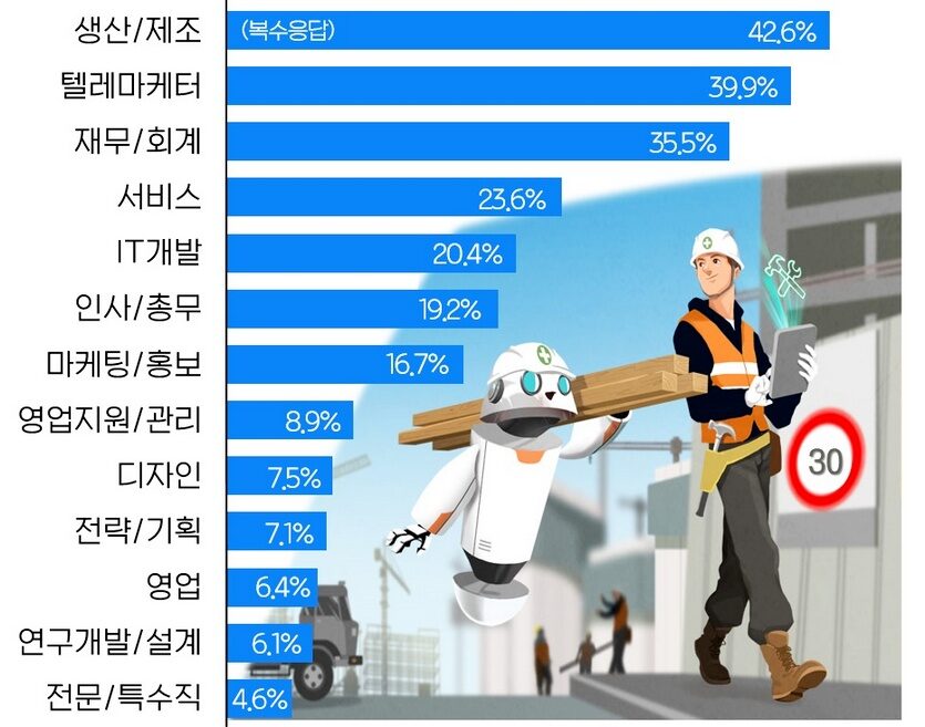 인공지능, 로봇의 침략: 고용vs주식(S&P500) 65 인공지능