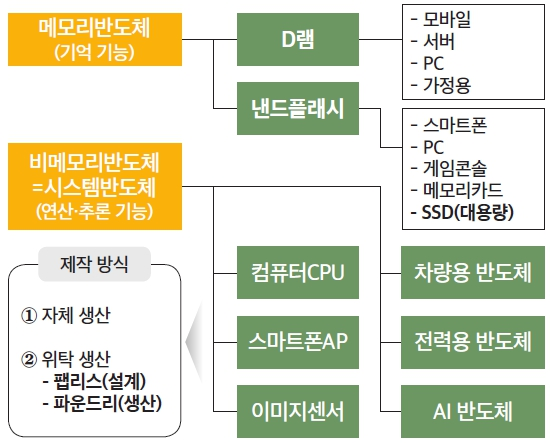 반도체 3배 숏 레버리지(SOXS): 언제 투자하지? 53 soxs