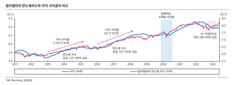 반도체 3배 숏 레버리지(SOXS): 언제 투자하지? 54 soxs