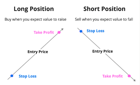 반도체 3배 숏 레버리지(SOXS): 언제 투자하지? 56 image 53