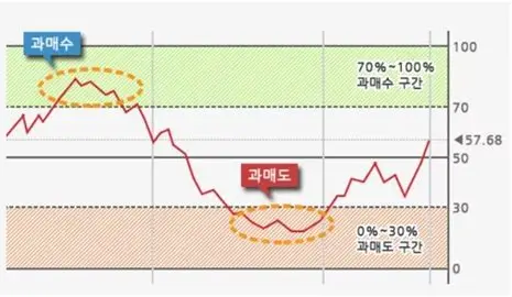 반도체 3배 숏 레버리지(SOXS): 언제 투자하지? 57 image 55