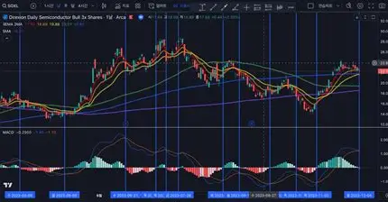 반도체 3배 숏 레버리지(SOXS): 언제 투자하지? 58 image 57