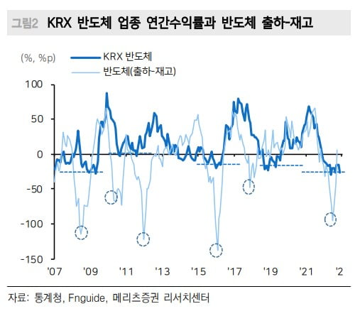 반도체 3배 숏 레버리지(SOXS): 언제 투자하지? 60 image 61