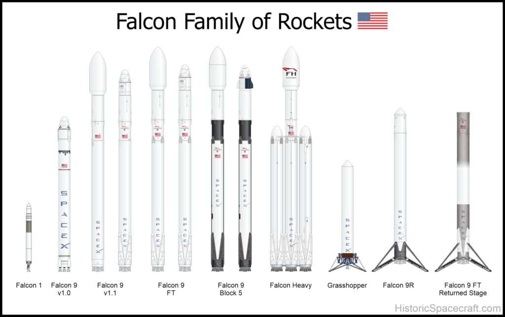 SpaceX