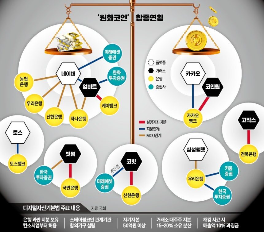 국내 5대 은행의 원화코인 선점경쟁 24 원화코인