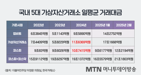 국내 5대 은행의 원화코인 선점경쟁 17 image 89