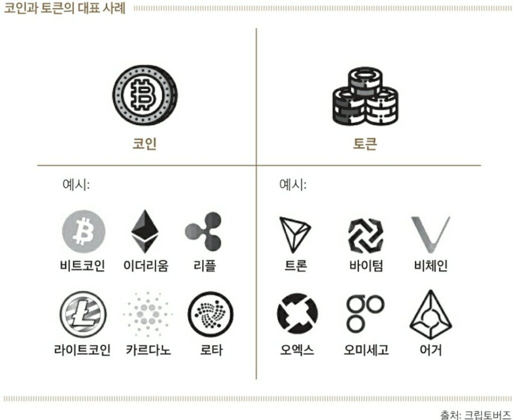 국내 5대 은행의 원화코인 선점경쟁 16 image 90