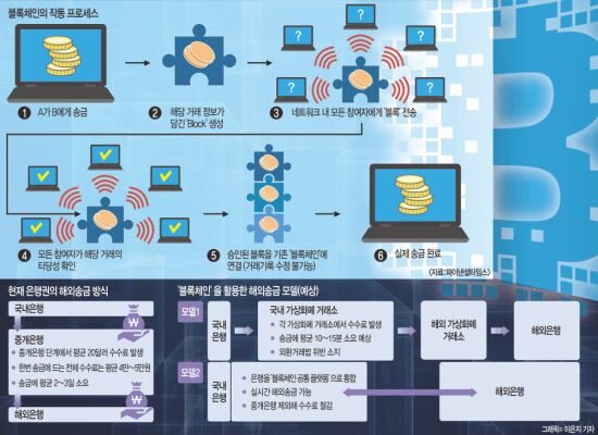 국내 5대 은행의 원화코인 선점경쟁 21 image 90 5