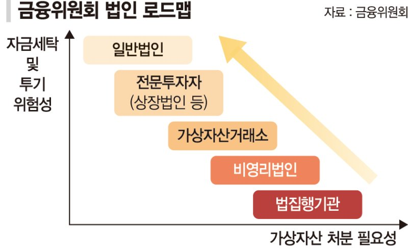 국내 5대 은행의 원화코인 선점경쟁 26 image 90