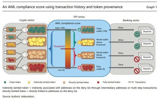 국내 5대 은행의 원화코인 선점경쟁 27 image 91 1