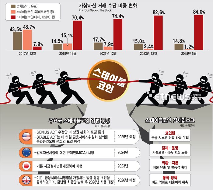 국내 5대 은행의 원화코인 선점경쟁 23 image 93