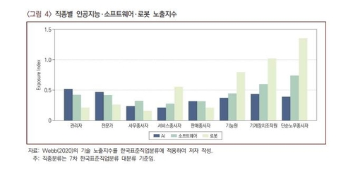 아마존: AI때문에 당신 해고야(feat. 3만명) 1 image 20