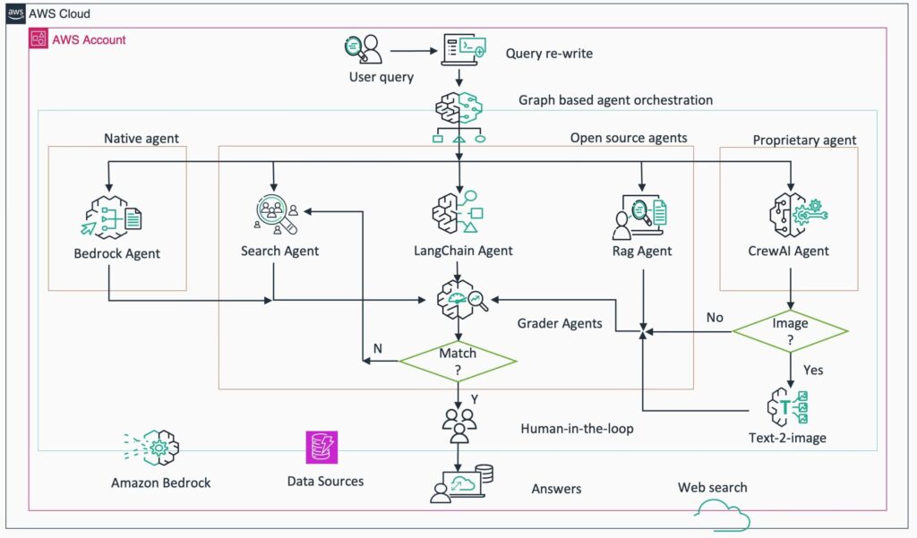 아마존: AI때문에 당신 해고야(feat. 3만명) 6 image 26