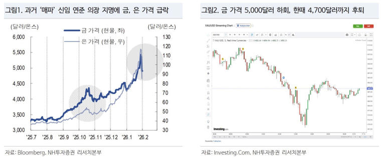 케빈워시가 불러온 바람:17대 연준의장 4 image 89